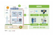 [산업통상자원부] ICT 기반 ‘건물 에너지관리 시스템(BEMS)’ 국가표준(KS) 제정