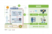 [산업통상자원부] ICT 기반 ‘건물 에너지관리 시스템(BEMS)’ 국가표준(KS) 제정