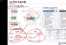 한국냉동공조산업협회, 스마트 HVAC(공기조화기술) 기술교육 종료